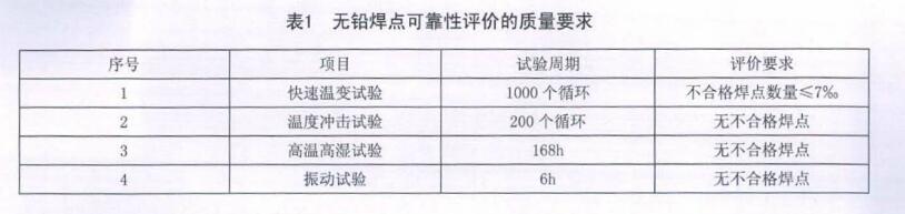 無鉛焊點可靠性評價的質量要求 無鉛焊點可靠性評價的質量要求