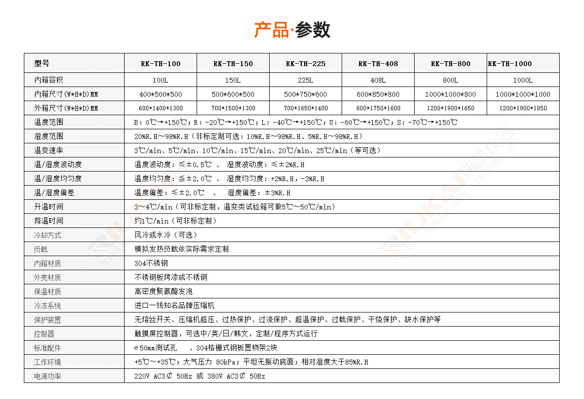 可程式恒溫恒濕試驗機規(guī)格參數