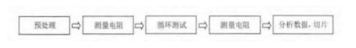 溫度循環(huán)測試步驟 溫度循環(huán)測試步驟